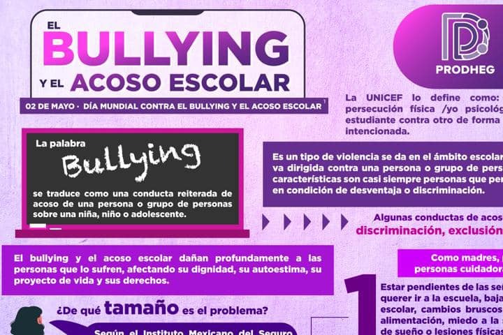 El Bullying y el acoso escolar (02 de mayo)